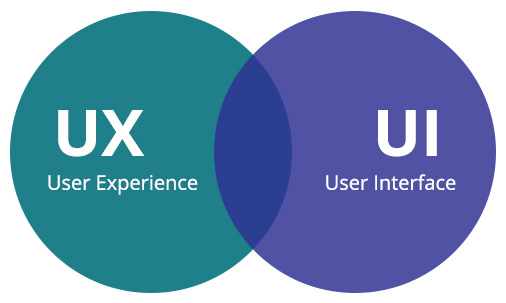 ux-ui app development